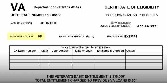 VA Loan Eligibility